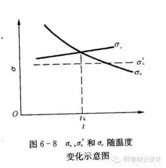 Q235是普通碳素鋼，Q355是低合金鋼。具體性能參數如下：  Q235A和Q235B...... 鋼材皆屬于碳素鋼。在國家標準GB700中，對Q235A和Q235B的材質(zhì)區分主要在鋼材的含碳量方面，材質(zhì)是Q235A的材質(zhì)含碳量在0.14―0.22?之間；Q235B的材質(zhì)不做沖擊實(shí)驗，而是常做溫沖擊實(shí)驗，V型缺口。相對來(lái)說(shuō)，材質(zhì)是Q235B的鋼材的機械性能要遠遠優(yōu)于材質(zhì)是Q235A的鋼材。一般情況下，鋼廠(chǎng)在成品型材出廠(chǎng)之前都在標識牌上做了標識。用戶(hù)可以在標識牌上判別其材質(zhì)是Q235A，還是Q235B，或其他材質(zhì)。計壓力P≤1.6MPa；使用溫度為0～350℃；鋼板厚度≯20mm；  Q355A，Q355B，Q355C，Q355D，Q355E。這是等級的區分，所代表的，主要是沖擊的溫度有所不同而已！   Q345A級，是不做沖擊;Q345B級，是20度常溫沖擊;Q345C級，是0度沖擊;Q345D級，是－20度沖擊;Q345E級，是－40度沖擊。在不同的沖擊溫度，沖擊的數值也有所不同。低合金鋼板  在板材里，屬低合金系列。在低合金的材質(zhì)里，此種材質(zhì)為最普通的。Q345過(guò)去的一種叫法為：16Mn。   Q345的外部執行標準為：GB709，內部執行標準為：GB/T1591-94   由于執行標準的原因，此種鋼板允許負公差交貨。    Q355A與Q355B、Q355C差別小知識  工程結構用鋼需要根據具體工作環(huán)境（正常工作溫度、是否承受動(dòng)力荷載等）選擇材質(zhì)，Q345A交貨要求不需要提供夏比（V型）沖擊試驗結果，而重要的工程項目、寒冷地區項目、室外用鋼結構工程，結構用鋼一般用Q355B、Q355C，Q355B、Q355C的材質(zhì)均需要做夏比沖擊試驗（分別為tk=200和tk=00下的沖擊吸能）。鋼材晶格中是存在缺陷的，而這些鋼材表面缺陷的存在使其形成一個(gè)微小的缺口；低合金鋼在常溫下有很好的沖擊韌性，但當使用溫度低于某一溫度時(shí)，其沖擊韌性會(huì )急劇下降。  因此，對制造在寒冷地帶和低溫下服役的設備、裝置、重要工程項目的金屬材料，需測定韌脆轉變溫度tk，以確定其低溫脆化傾向的大小，tk是從韌性角度選用金屬材料的重要依據之一。  當溫度高于tk時(shí)，σc >σs，材料受載后先屈服再斷裂，為韌性斷裂；  當溫度低于tk時(shí)，外加應力先達到σc，材料表現為脆性斷裂，tk被稱(chēng)為韌脆轉變溫度。  其中：σc為材料的斷裂強度；σs為材料的屈服強度；  不同金屬材料的韌脆轉變溫度tk是不同的，tk愈低，表示脆性?xún)A向愈小，即在低溫下使用時(shí)危險性愈小。    另外，參考《低合金高強度結構鋼》（GB/T 1591）從材料組成、性能檢驗標準區別為：  6.1.7  在保證鋼材力學(xué)性能符合標準規定的情況下，Q345牌號A級鋼的C、Si、Mn化學(xué)成分可不作交貨條件。    6.1.8  牌號除A級鋼以外的鋼材，當以熱軋、控軋狀態(tài)交貨時(shí)，其最大碳當量值應符合表2的規定；當以正火、正火軋制、正火加回火狀態(tài)交貨時(shí)，其最大碳當量值應符合表3的規定；當以熱機械軋制（TMCP）或熱機械軋制加回火狀態(tài)交貨時(shí)，其最大碳當量值應符合表4規定，碳當量（CEV）應由熔煉分析成分并采用公式（1）計算。    CEV=C+Mn/6+(Cr+Mo+V)/5+(Ni+Cu)/15   A級鋼不需要做夏比（V型）沖擊試驗，而B(niǎo)、C、D級鋼材需要做夏比（V型）沖擊試驗，且需滿(mǎn)足在試驗溫度下的沖擊吸能要求，如表7：  普通碳素結構鋼－普板是一種鋼材的材質(zhì)。Q代表的是這種材質(zhì)的屈服，后面的235，就是指這種材質(zhì)的屈服值，在235左右。并會(huì )隨著(zhù)材質(zhì)的厚度的增加而使其屈服值減小。  Q235A，Q235B，Q235C，Q235D。這是等級的區分，所代表的，主要是沖擊的溫度有所不同而已！ A，B，C，D，所不同的，指的是它們性能中沖擊溫度的不同。分別為：Q235A級，是不做沖擊；Q235B級，是20度常溫沖擊；Q235C級，是0度沖擊；Q235D級，是-20度沖擊。在不同的沖擊溫度，沖擊的數值也有所不同。  元素含量：A、B、C、D硫含量依次遞減；A和B的磷含量相同，C的磷含量次之，D磷含量最少 Q235a Q235b Q235c 的區別好象是在化學(xué)成分和機械性能上強度都是一樣的，僅機械，化學(xué)性能有一些差別。一般來(lái)講，南方地區，無(wú)動(dòng)力荷載的非焊接構件采用Q235a是可行的；無(wú)動(dòng)力荷載的焊接構件采用Q235a也是可行的，但應保證含碳量<=0.2%，主要保證可焊性；Q235b一般用在焊接，有動(dòng)力荷載的結構上。Q235c就要求更嚴，特別結構采用。從市場(chǎng)上，一般還是以Q235a,Q235b為主。鋼材的選用，可見(jiàn)《鋼結構設計手冊》一書(shū)，A 表示保證機械性能、B 表示保證化學(xué)成分、C表示既保證機械性能又保證化學(xué)成分。  Q235各個(gè)級別的化學(xué)成份：  Q235分A、B、C、D四級(GB700)  Q235A級含 C0.14~0.22% Mn0.30~0.65 Si≤0.30 S≤0.050 P≤0.045  Q235B級含 C0.12~0.20% Mn0.30~0.670 Si≤0.30 S≤0.045 P≤0.045  Q235C級含 C≤0.18% Mn0.35~0.80 Si≤0.30 S≤0.040 P≤0.040  Q235D級含 C≤0.17% Mn0.35~0.80 Si≤0.35 S≤0.040 P≤0.035  就其脫氧方法而言，可以采用F,b,z分別表示為沸騰鋼、平鎮靜鋼、鎮靜鋼。沸騰鋼是脫氧不完全的鋼，塑性和韌性較差。用這種材料制成的焊接結構，受動(dòng)力載荷作用時(shí)接頭容易出現裂縫。不宜在低溫下工作，有時(shí)會(huì )產(chǎn)生硬化現象。相比之下，鎮靜鋼質(zhì)優(yōu)而勻，塑性和韌性都好。    碳素結構鋼:  Q355.鋼號中質(zhì)量等級由A到D，表示質(zhì)量的由低到高。質(zhì)量高低主要是以對沖擊韌性（夏比V型缺口試驗）的要求區分的，對冷彎試驗的要求也有所區別。  對A級鋼，沖擊韌性不作為要求條件，對冷彎試驗只在需方有要求時(shí)才進(jìn)行。而B(niǎo),C,D各級則都要求Akv值不小于27J，不過(guò)三者的試驗溫度有所不同，B級要求常溫（25＋－5 oC）沖擊值，C和D級則分別要求0 oC和－20 oC 沖擊值。B,C,D級也都要求冷彎試驗合格。為了滿(mǎn)足以上性能要求，不同等級的Q235鋼的化學(xué)元素略有區別。   合金高強度結構鋼：  Q345鋼也包括A,B,C,D,E五種質(zhì)量等級，和碳素結構結構鋼一樣，不同質(zhì)量等級的是按對沖擊韌性（夏比V型缺口試驗）的要求區分的。A級無(wú)沖擊要求；B級要求提供20 oC 沖擊功Akv>=34J（縱向）;C級要求提供0 oC沖擊功Akv>=34J（縱向）;D級要求提供?20 oC沖擊功Akv>=34J（縱向）;E級要求提供－40 oC沖擊功Akv>=327J（縱向）。不同質(zhì)量等級對碳，硫，磷，鋁等含量的要求也有區別。  Q235A和Q235B焊接性能區別，你知道么？  GB50018第3.0.1條指出：“在現行國家標準《碳素結構鋼》中提出：‘A級鋼的含碳量可以不作交貨條件’，由于焊接結構對鋼材含碳量要求嚴格，所以Q235A級鋼不宜在焊接結構中使用?！? GB50017第3.3.3條指出：“在焊接結構中，建筑鋼的焊接性能主要取決于碳含量，碳的合適含量宜控制在0.12%----0.2%之間，超出該范圍的幅度愈多，焊接性能變差的程度愈大。因此，對焊接承重結構尚應具有碳含量的合格保證。  近來(lái)，一些建設單位希望在焊接結構中用Q235--A代替Q235--B，這顯然是不合適的。國家標準《碳素結構鋼》GB/T700及其第1號修改通知單（自1992年10月1日起實(shí)行）都明確規定A級鋼的碳含量不作為交貨條件，但應在熔煉分析中注明。從法規意義上講，不作為交貨條件就是不保證，即使在熔煉分析中的碳含量符合規定要求，亦只能被認為僅供參考，可能離散性較大，焊接質(zhì)量就不穩定。也就是說(shuō)若將Q235--A·F鋼用于重要的焊接結構上發(fā)生事故后，鋼材生產(chǎn)廠(chǎng)在法律上是不負任何責任的，因為在交貨單上明確規定碳含量是不作為交貨條件的?，F在世界各國鋼材質(zhì)量普遍提高，日本最近專(zhuān)門(mén)制定了建筑鋼材的系列（SN鋼）。為了確保工程質(zhì)量，促使提高鋼材質(zhì)量，防止建筑市場(chǎng)上以次充好的不正?，F象，故建議對焊接結構一定要保證碳含量，即在主要焊接結構中不能使用Q235--A級鋼?！? Q235A級鋼在保證鋼材力學(xué)性能符合GB/T700規定情況下，碳、硅、錳含量不作為交貨條件，各牌號A級鋼的冷彎試驗在需方有要求時(shí)才進(jìn)行，Q235A級鋼不進(jìn)行夏比(V型缺口)沖擊試驗，因此，Q235A級鋼不宜用于焊接結構，焊接結構采宜用Q235B級鋼。由于新舊標準的問(wèn)題，文中Q355等同于Q345。